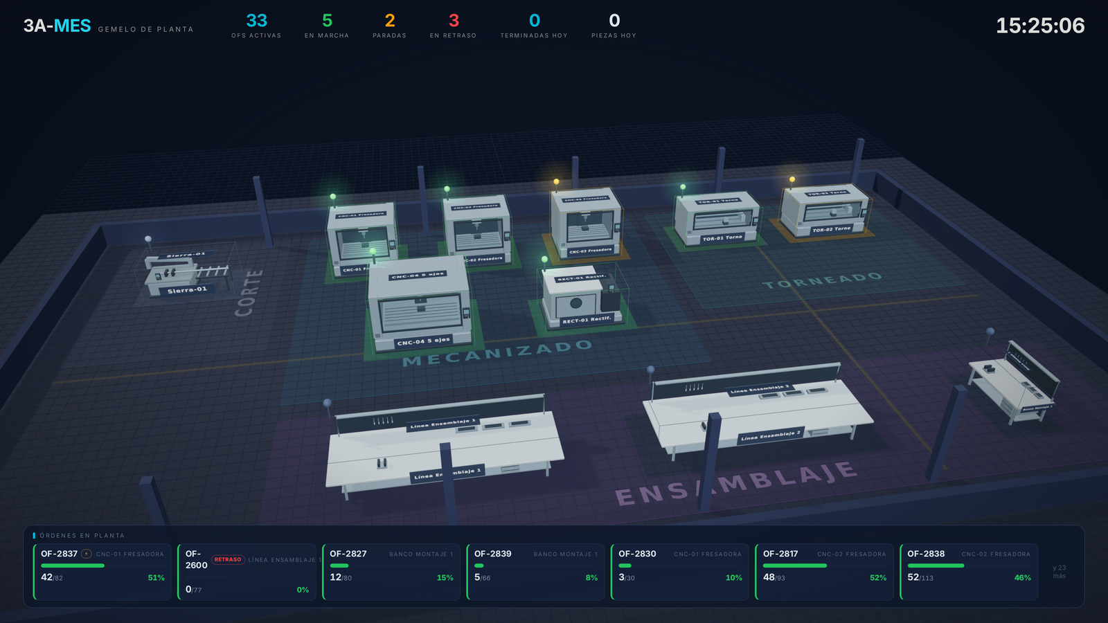 Gemelo de planta de 3A-MES: la nave en 3D con el estado de cada máquina