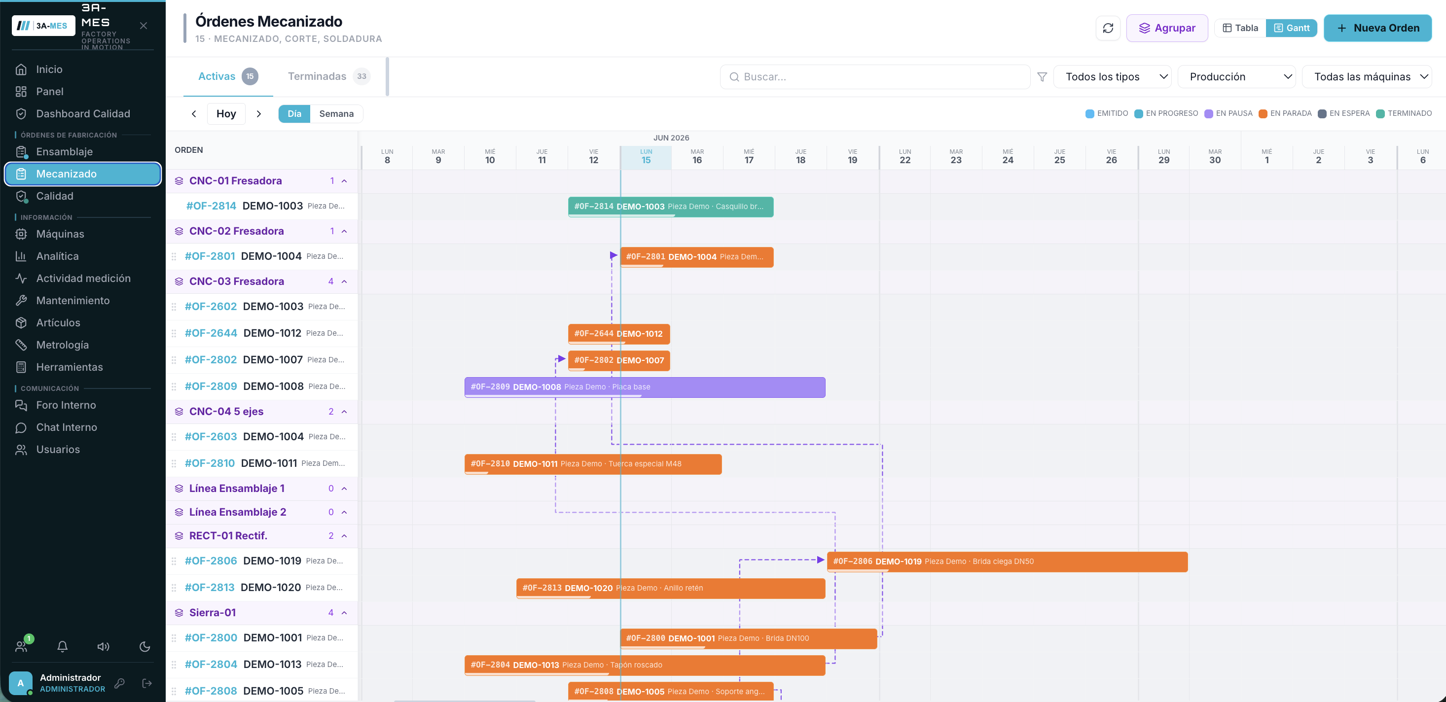 Vista Gantt de órdenes de mecanizado