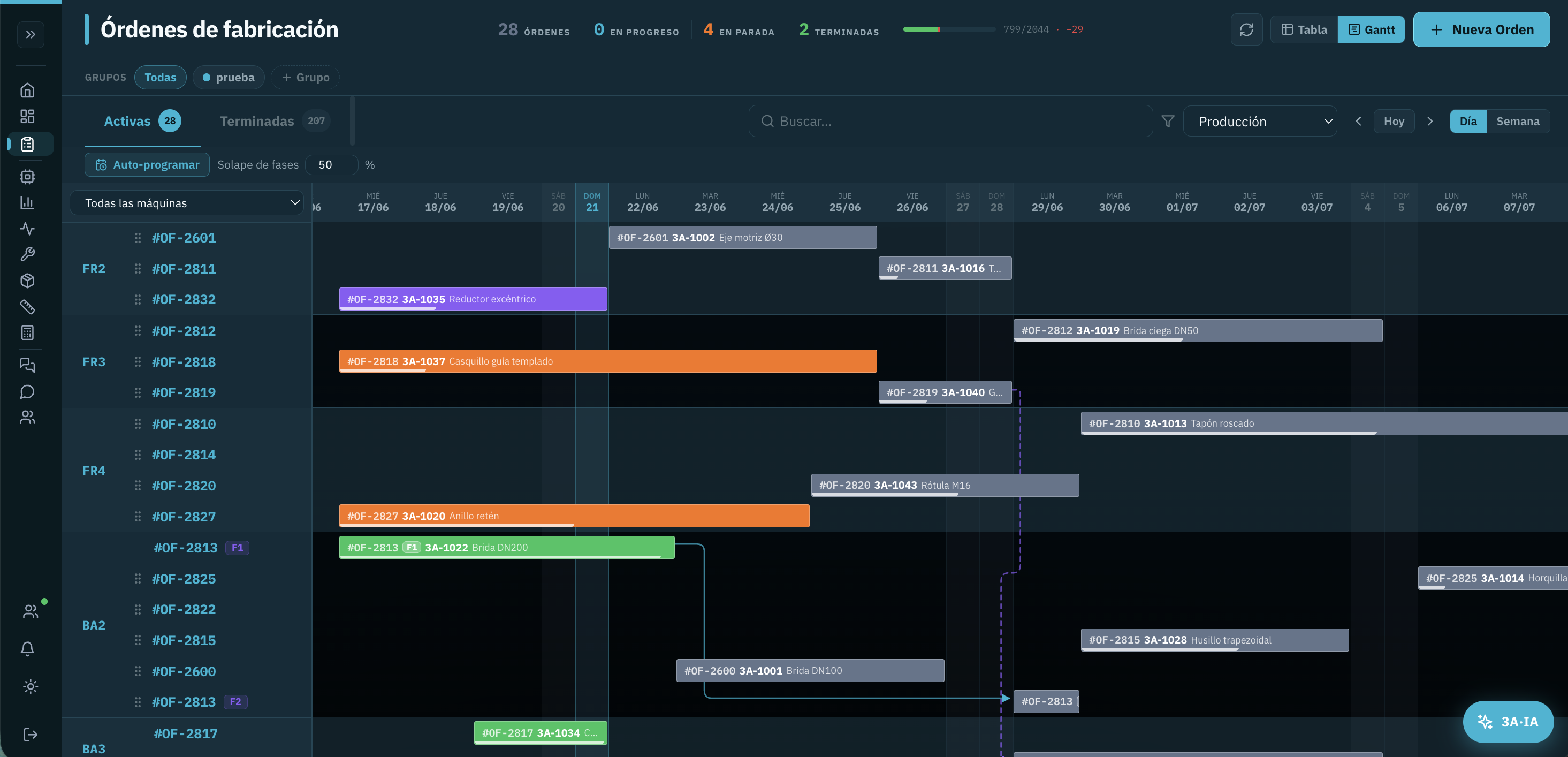 Vista Gantt de órdenes