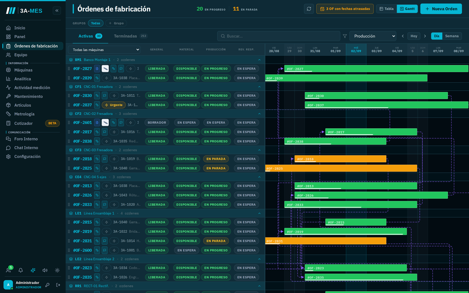 Órdenes en Gantt por máquina
